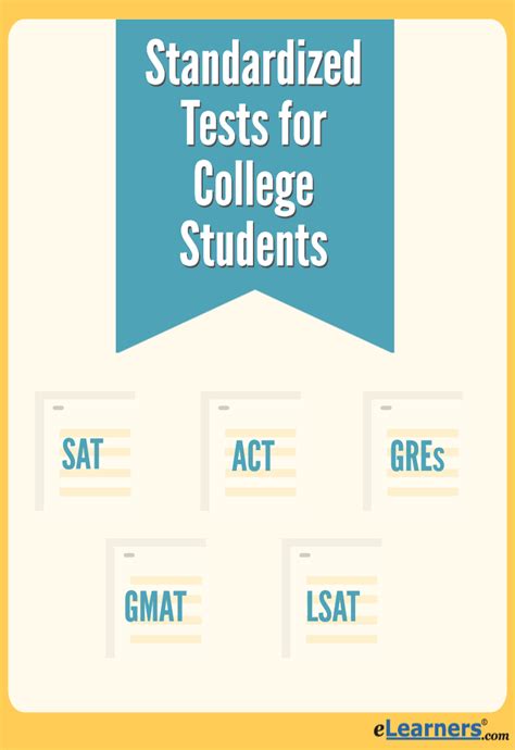 standarized tests college studnets work harder|should colleges use standardized tests.